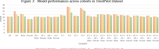 Figure 4 for Towards classification parity across cohorts