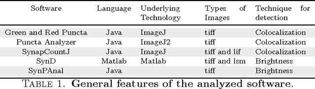 Figure 2 for SynapCountJ --- a Tool for Analyzing Synaptic Densities in Neurons