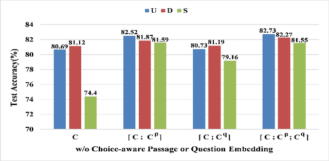 Figure 3 for Multi-Perspective Fusion Network for Commonsense Reading Comprehension