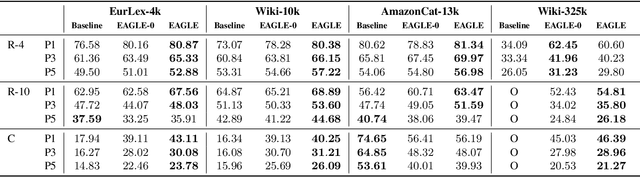 Figure 4 for Extreme Multi-label Classification from Aggregated Labels