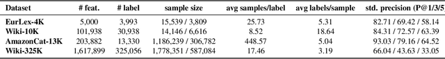 Figure 2 for Extreme Multi-label Classification from Aggregated Labels