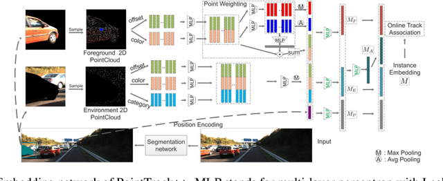 Figure 3 for PointTrack++ for Effective Online Multi-Object Tracking and Segmentation