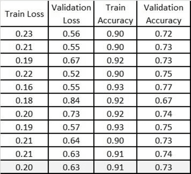 Figure 2 for Is the use of Deep Learning and Artificial Intelligence an appropriate means to locate debris in the ocean without harming aquatic wildlife?