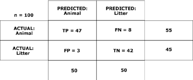 Figure 4 for Is the use of Deep Learning and Artificial Intelligence an appropriate means to locate debris in the ocean without harming aquatic wildlife?