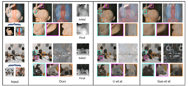 Figure 4 for Automatic Layer Separation using Light Field Imaging
