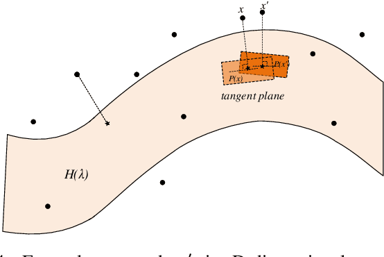 Figure 4 for Towards Speeding up Adversarial Training in Latent Spaces