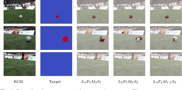 Figure 3 for Deep Learning for Semantic Segmentation on Minimal Hardware