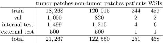 Figure 2 for Guiding CNNs towards Relevant Concepts by Multi-task and Adversarial Learning