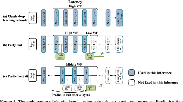 Figure 1 for Predictive Exit: Prediction of Fine-Grained Early Exits for Computation- and Energy-Efficient Inference