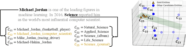Figure 1 for Low-rank Subspaces for Unsupervised Entity Linking