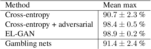 Figure 2 for I Bet You Are Wrong: Gambling Adversarial Networks for Structured Semantic Segmentation