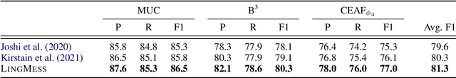 Figure 3 for LingMess: Linguistically Informed Multi Expert Scorers for Coreference Resolution