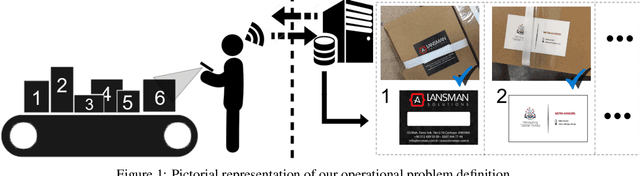 Figure 1 for A Hybrid Framework for Matching Printing Design Files to Product Photos