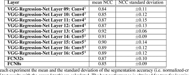 Figure 4 for A Hybrid Framework for Matching Printing Design Files to Product Photos