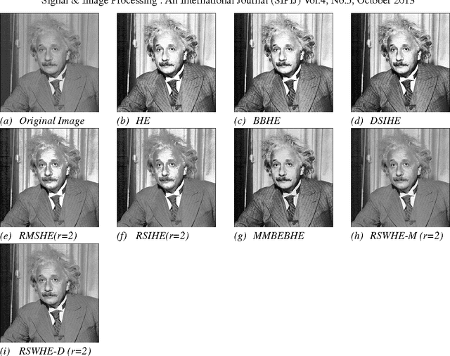 Figure 3 for A Comparative Study of Histogram Equalization Based Image Enhancement Techniques for Brightness Preservation and Contrast Enhancement