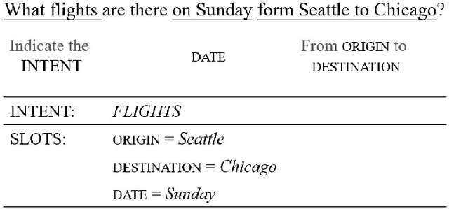 Figure 1 for Convex Polytope Modelling for Unsupervised Derivation of Semantic Structure for Data-efficient Natural Language Understanding
