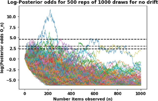 Figure 3 for Using sequential drift detection to test the API economy