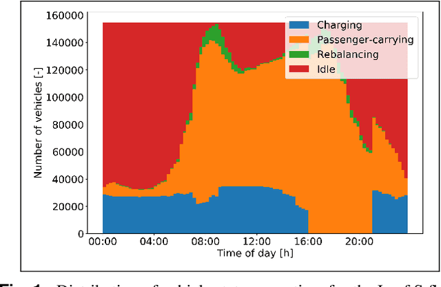 Figure 1 for Joint Optimization of Autonomous Electric Vehicle Fleet Operations and Charging Station Siting