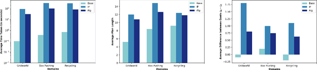 Figure 3 for Balancing Goal Obfuscation and Goal Legibility in Settings with Cooperative and Adversarial Observers
