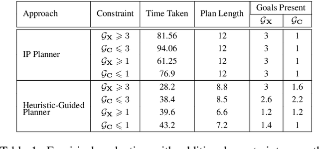 Figure 2 for Balancing Goal Obfuscation and Goal Legibility in Settings with Cooperative and Adversarial Observers