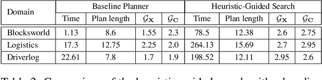 Figure 4 for Balancing Goal Obfuscation and Goal Legibility in Settings with Cooperative and Adversarial Observers