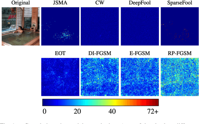 Figure 1 for Exploiting vulnerabilities of deep neural networks for privacy protection