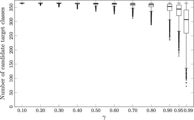 Figure 3 for Exploiting vulnerabilities of deep neural networks for privacy protection