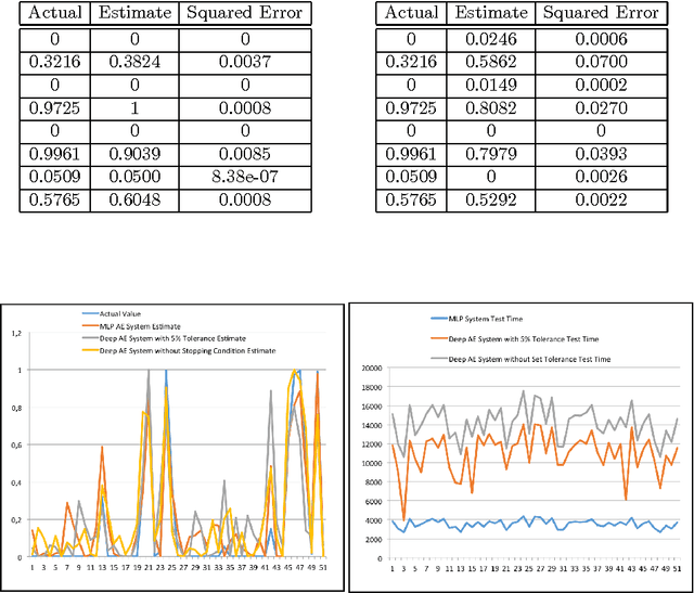 Figure 2 for Missing Data Estimation in High-Dimensional Datasets: A Swarm Intelligence-Deep Neural Network Approach