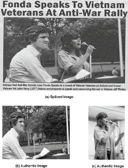 Figure 1 for Image Splicing Localization Using A Multi-Task Fully Convolutional Network (MFCN)