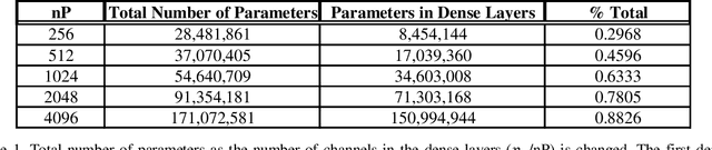 Figure 2 for Automatic phantom test pattern classification through transfer learning with deep neural networks