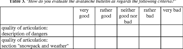 Figure 4 for Fully automatic multi-language translation with a catalogue of phrases - successful employment for the Swiss avalanche bulletin