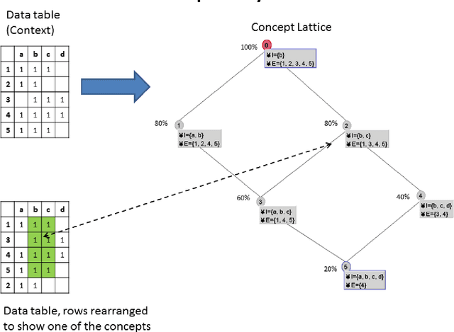 Figure 1 for Formal Concept Analysis of Rodent Carriers of Zoonotic Disease