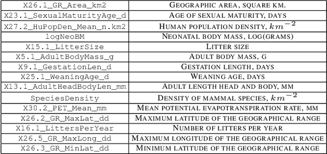 Figure 2 for Formal Concept Analysis of Rodent Carriers of Zoonotic Disease