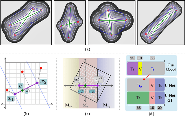 Figure 3 for Extreme Points Derived Confidence Map as a Cue For Class-Agnostic Segmentation Using Deep Neural Network