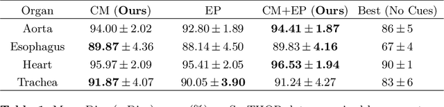 Figure 2 for Extreme Points Derived Confidence Map as a Cue For Class-Agnostic Segmentation Using Deep Neural Network
