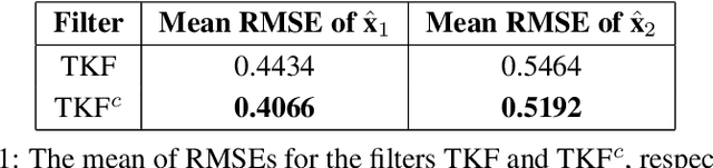 Figure 2 for An Improved Tobit Kalman Filter with Adaptive Censoring Limits
