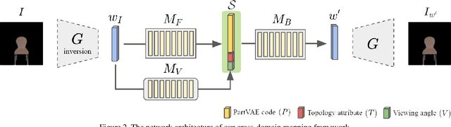 Figure 3 for StylePart: Image-based Shape Part Manipulation