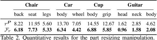 Figure 4 for StylePart: Image-based Shape Part Manipulation