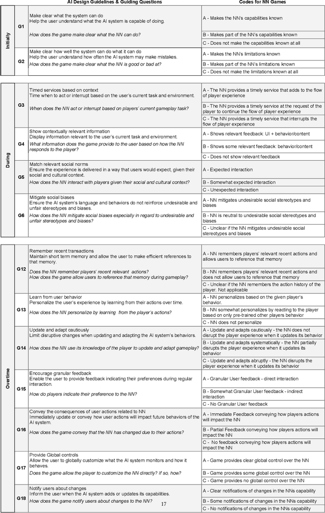 Figure 2 for Player-AI Interaction: What Neural Network Games Reveal About AI as Play