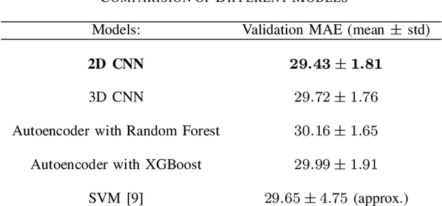 Figure 4 for Deep Neural Networks on EEG Signals to Predict Auditory Attention Score Using Gramian Angular Difference Field