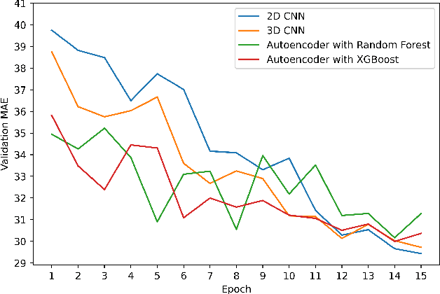 Figure 3 for Deep Neural Networks on EEG Signals to Predict Auditory Attention Score Using Gramian Angular Difference Field