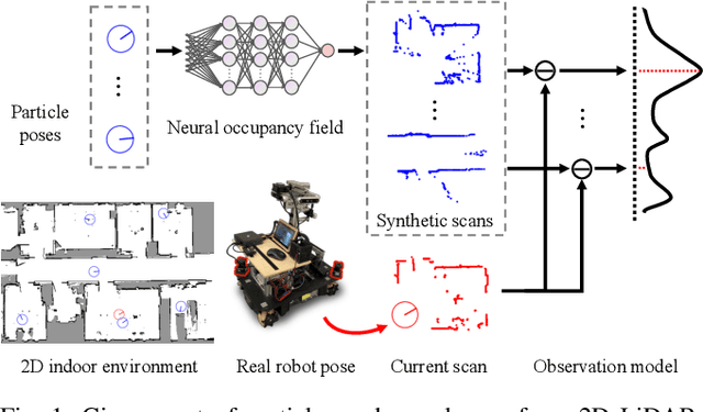 Figure 1 for IR-MCL: Implicit Representation-Based Online Global Localization