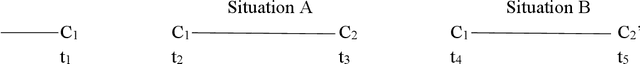 Figure 2 for Refuting Strong AI: Why Consciousness Cannot Be Algorithmic