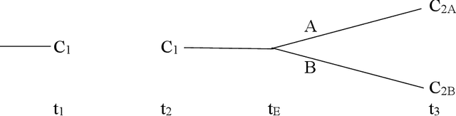 Figure 1 for Refuting Strong AI: Why Consciousness Cannot Be Algorithmic