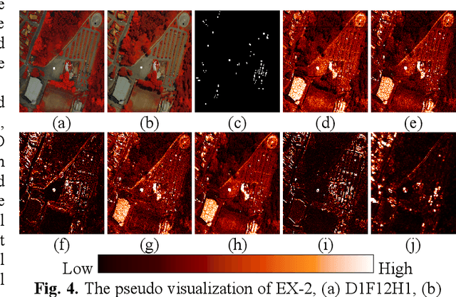 Figure 4 for Multi-Temporal Spatial-Spectral Comparison Network for Hyperspectral Anomalous Change Detection