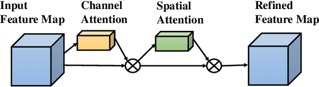 Figure 2 for Improved Xception with Dual Attention Mechanism and Feature Fusion for Face Forgery Detection