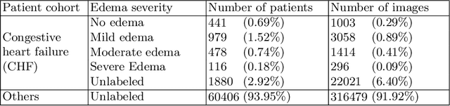 Figure 2 for Semi-supervised Learning for Quantification of Pulmonary Edema in Chest X-Ray Images
