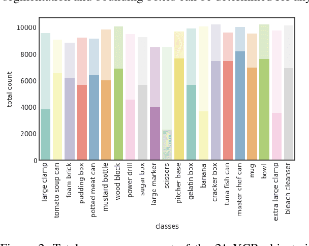 Figure 3 for Falling Things: A Synthetic Dataset for 3D Object Detection and Pose Estimation