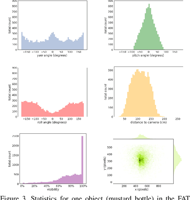 Figure 4 for Falling Things: A Synthetic Dataset for 3D Object Detection and Pose Estimation