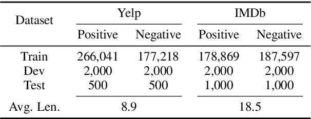 Figure 2 for Style Transformer: Unpaired Text Style Transfer without Disentangled Latent Representation